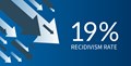 متن کے ساتھ نیچے کی طرف اشارہ کرنے والے تیر 19% recidivism کی شرح